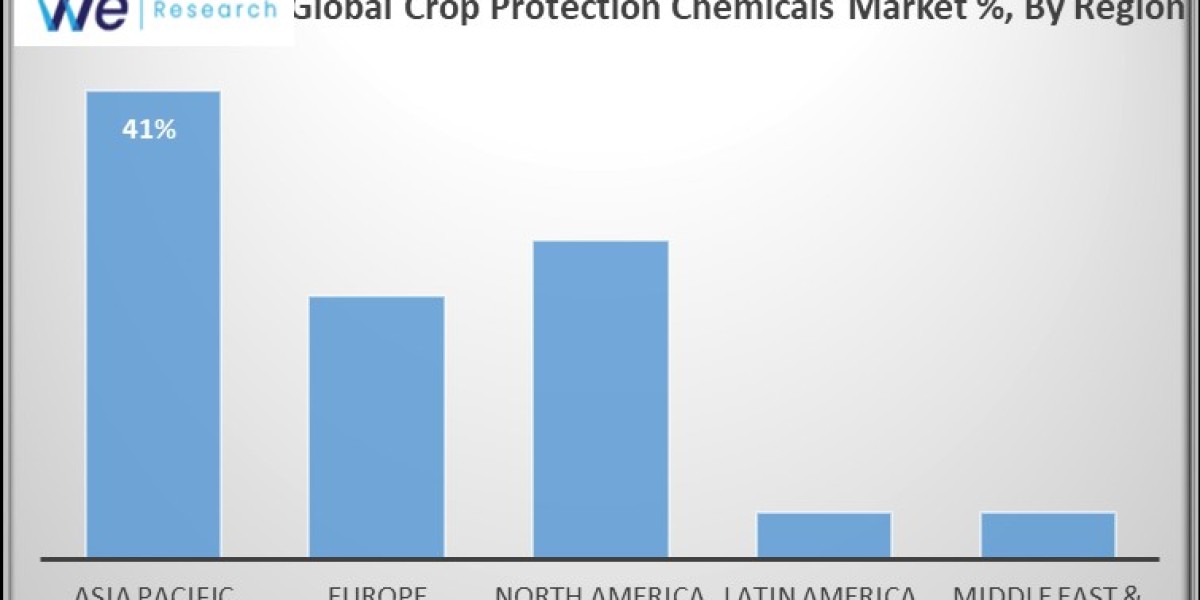 Crop Protection Chemicals Market Growth and Industry Forecast Report 2034