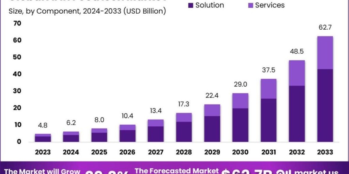 AI in Foodtech Market: Automating Food Manufacturing