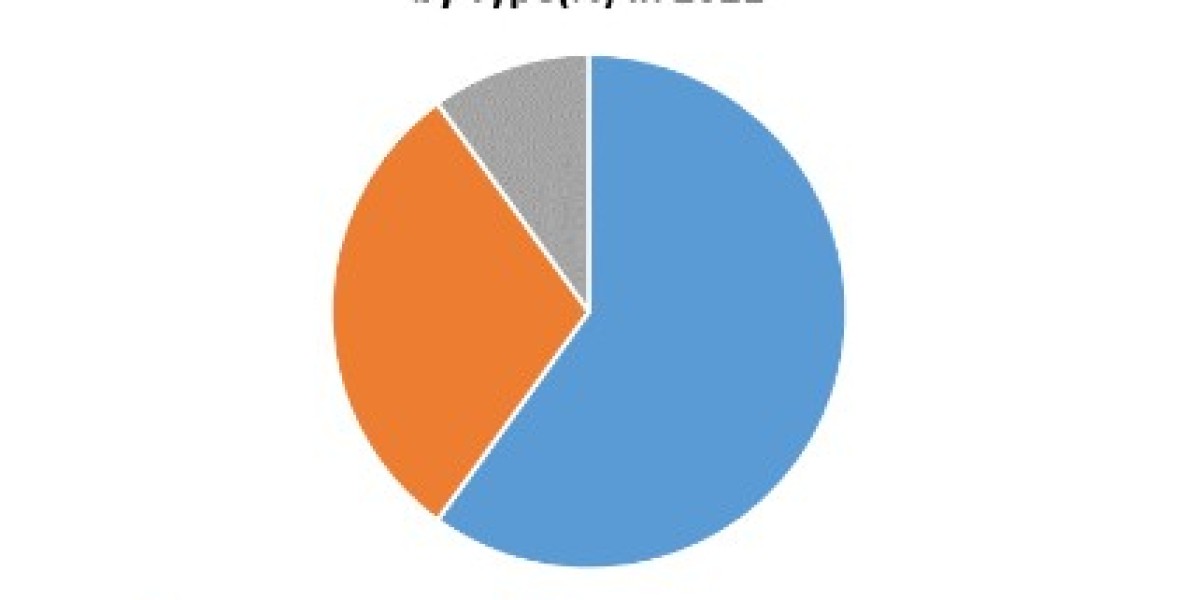 Chile Lithium Market Size, Share, Price, Trends, Growth, Analysis, Key Players, Outlook, Report, Forecast 2024-2030