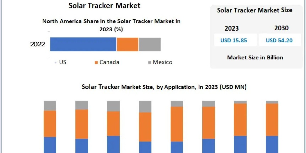 Solar Tracker Market by Product Type, Sampling Method, Component, Application, End-user, and Region - Global Forecast to