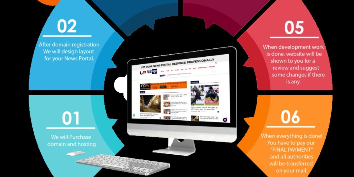 Grow Your News Portal Website Development Business Online