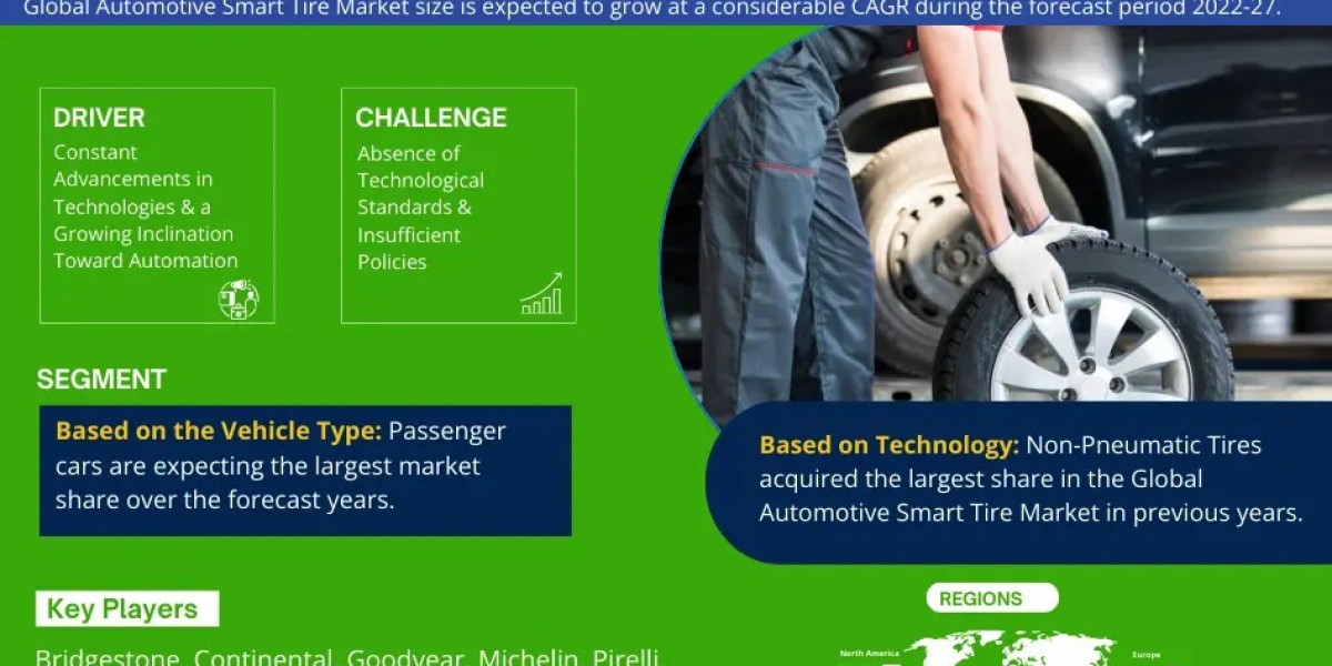 Automotive Smart Tire Market Analysis, Price Trend, Industry Overview and Report 2022-2027