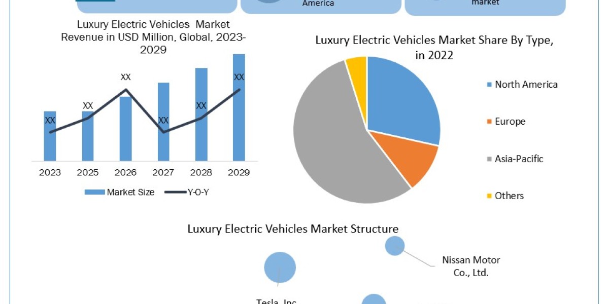 Global Luxury Electric Vehicles Market Expansion Driven by Rising Adoption of Smart and Connected Car Technologies from 