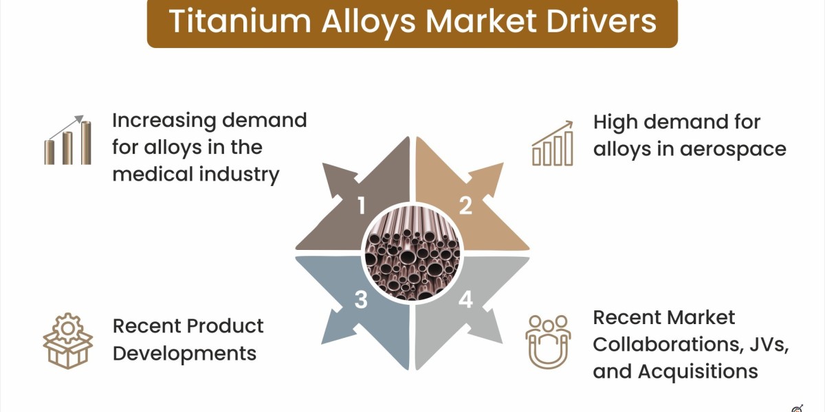 Titanium Alloys Market: Key Growth Drivers and Emerging Trends