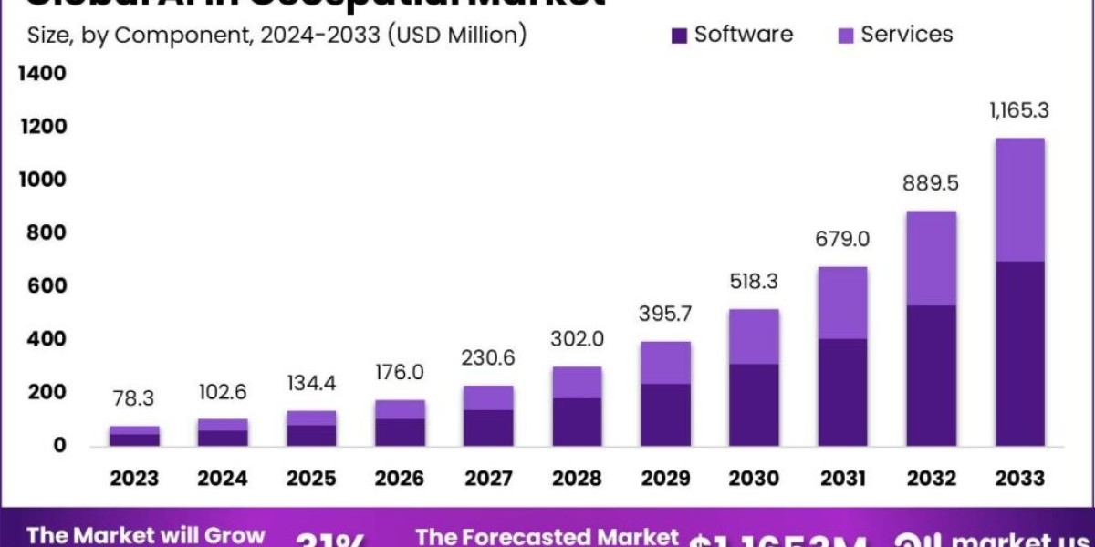 AI in Geospatial Market: From Big Data to Actionable Insights