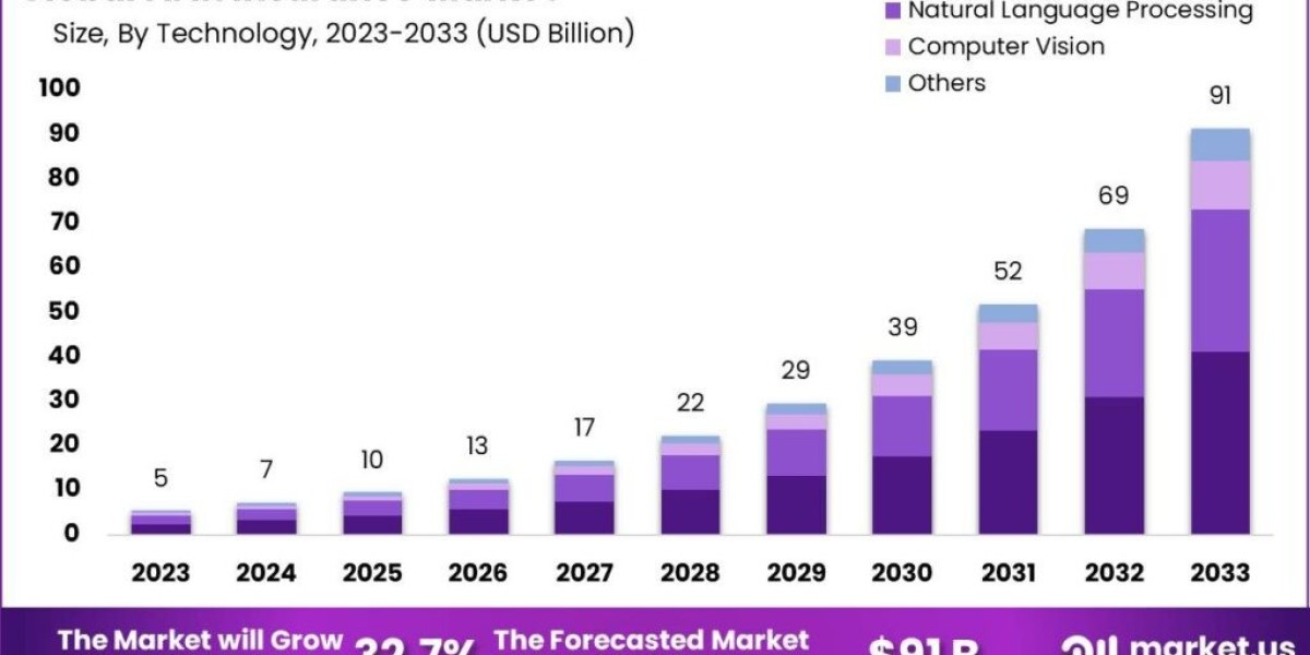 AI in Insurance Market: Pioneering Personalized Insurance Solution