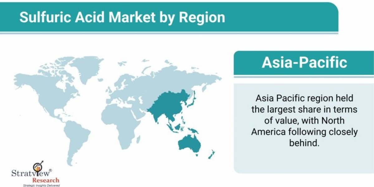 Sulfuric Acid Market Growth Opportunities and Potential: 2024-2032