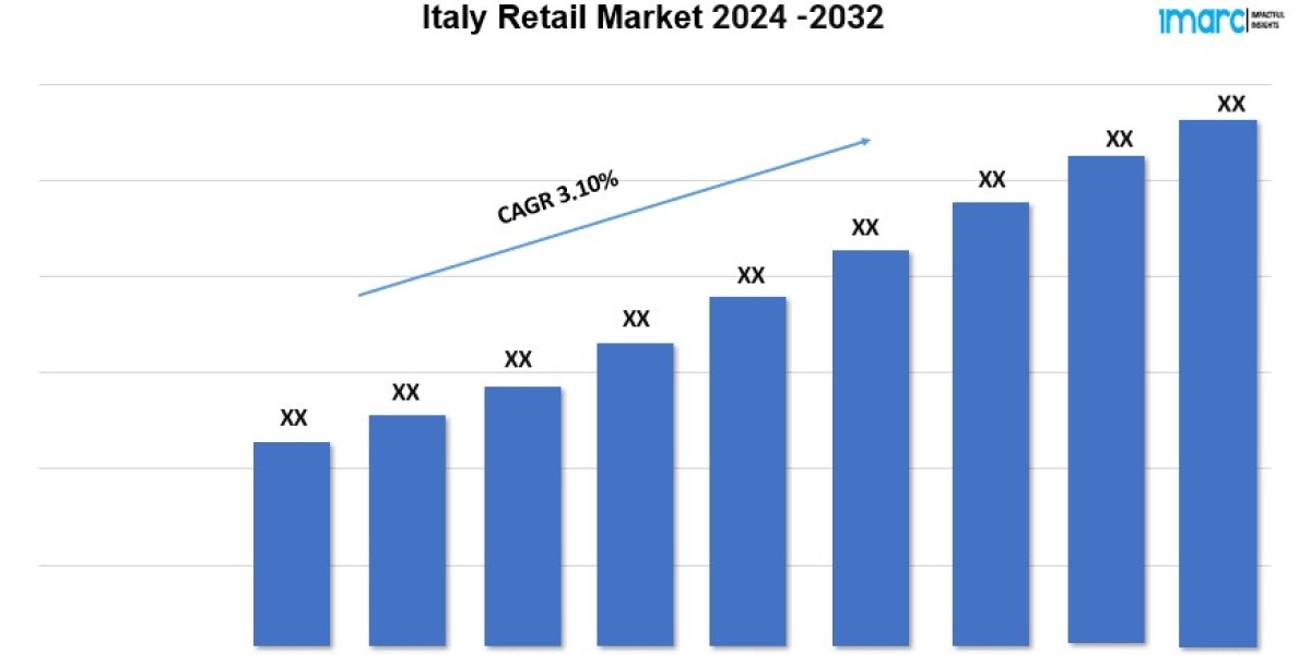Italy Retail Market Trends, Share, Opportunity, Forecast 2024-2032