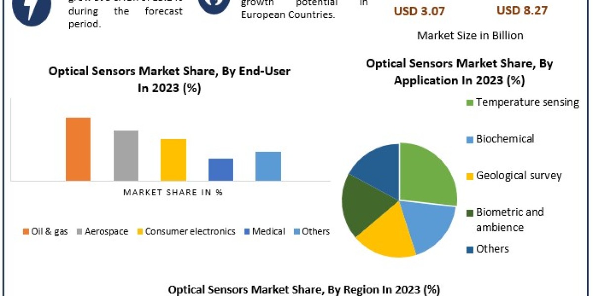 Global Optical Sensors Market Forecast: Opportunities and Strategic Insights