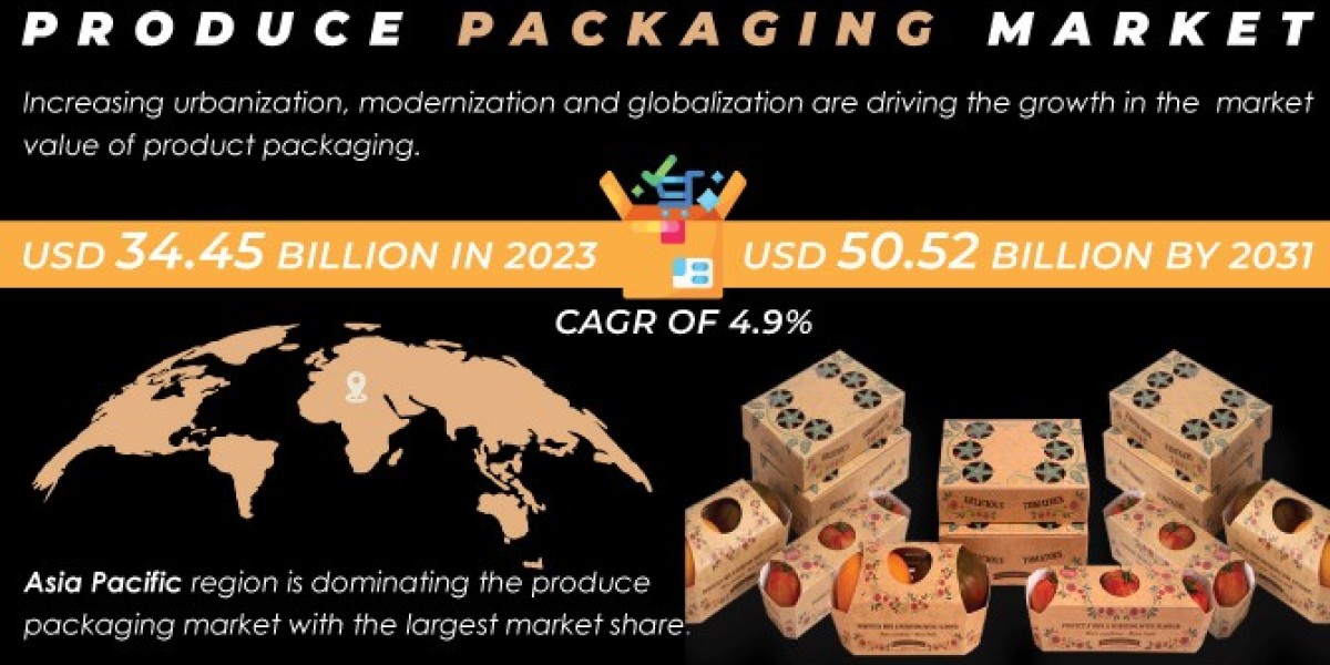 Produce Packaging Market, Share, Segmentation and Future Scope Forecast by 2031
