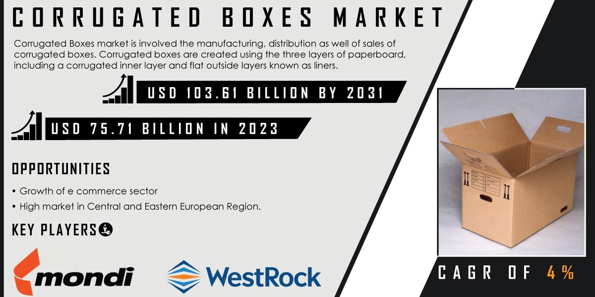 Corrugated Bulk Bins Market Global Trends, and Opportunities Forecast by 2031