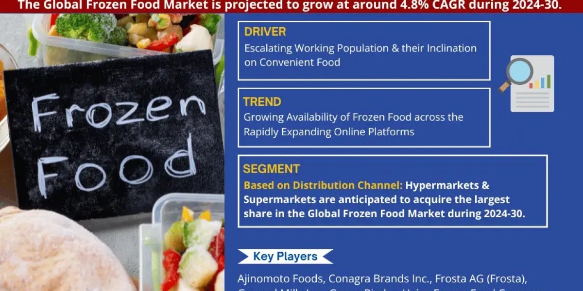 Frozen Food Market Share, Growth, Top Leading Players, Business Analysis and Future Strategies 2030: MarkNtel Advisors