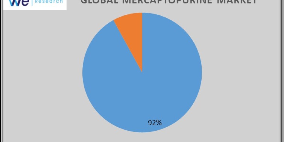 Mercaptopurine Market Analysis, Trends and Dynamic Demand by Forecast 2024 to 2034