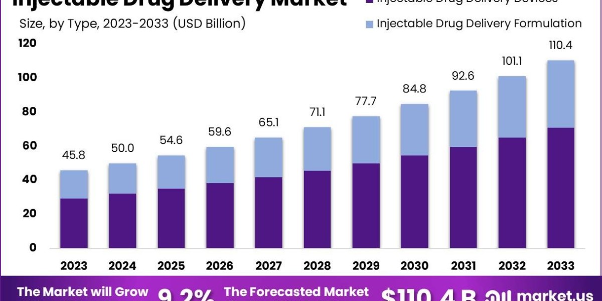 Injectable Drug Delivery Devices: Advances and Future Directions