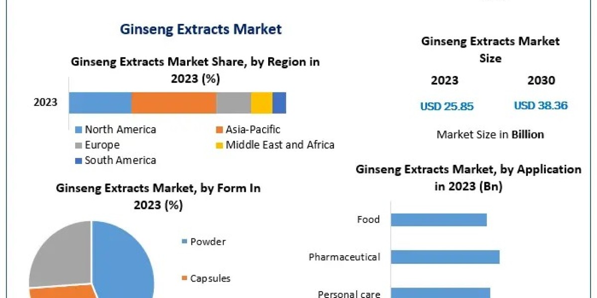 Global Ginseng Extracts Market Global Outlook and Forecast 2024-2030