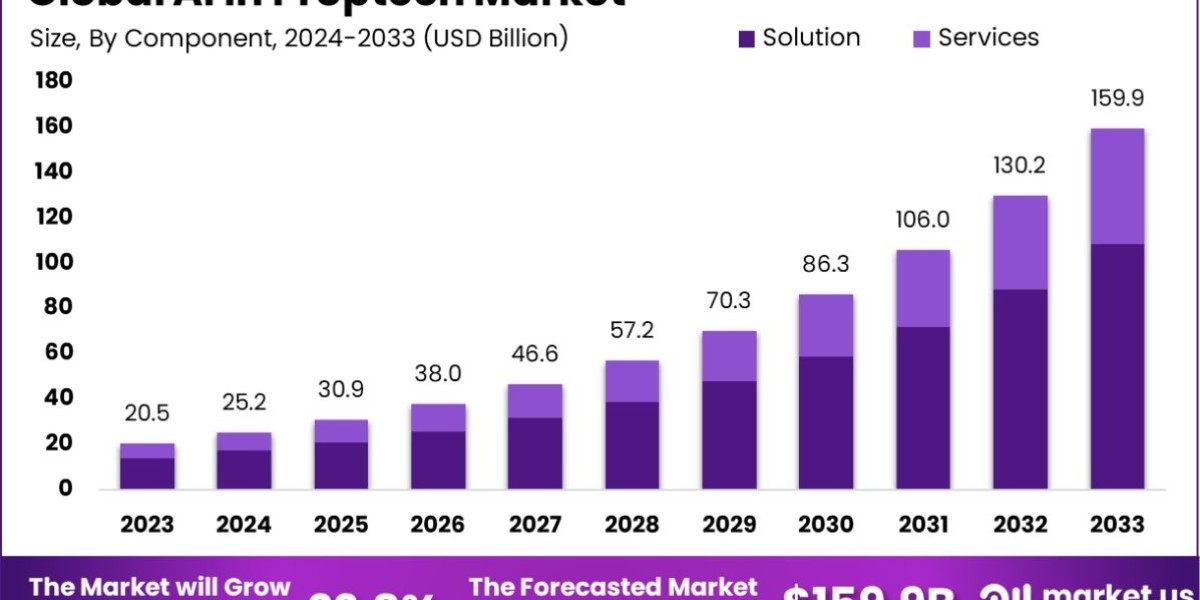 AI in Proptech Market Trends: Emerging Patterns in AI Adoption for Real Estate