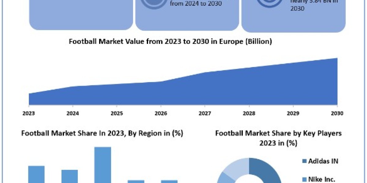Football Market Size, Share, Key Players, Forecast 2024-2030