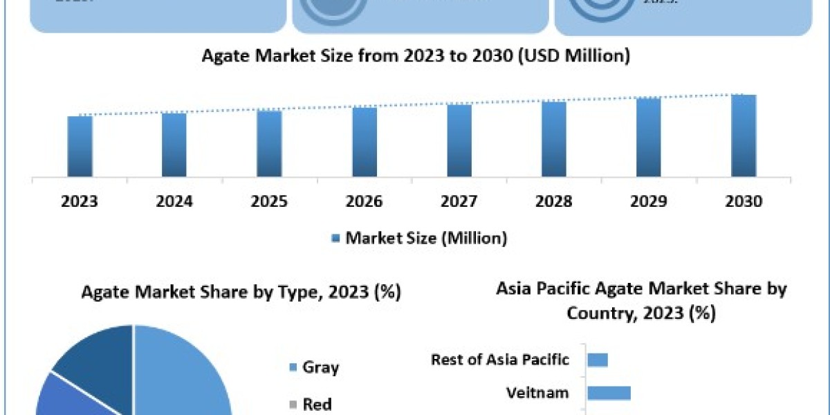 Agate Market Analysis, Report, Size, Share, Price, Trends, Growth, Outlook, Forecast 2024-2030