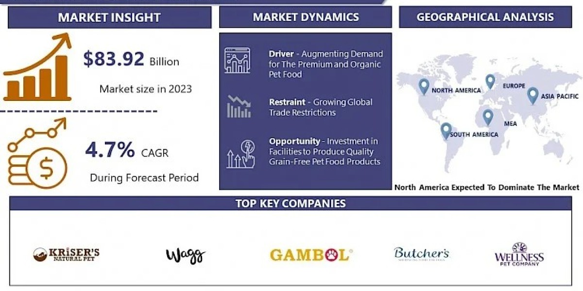 Pet Foods Market to Capture a CAGR of 4.7%, While Touching Approximately USD 126.87 Billion by 2032