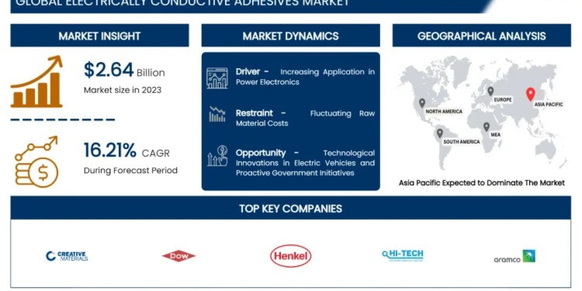 Electrically Conductive Adhesive Market Report Analysis, Research Studies By 2032 | IMR
