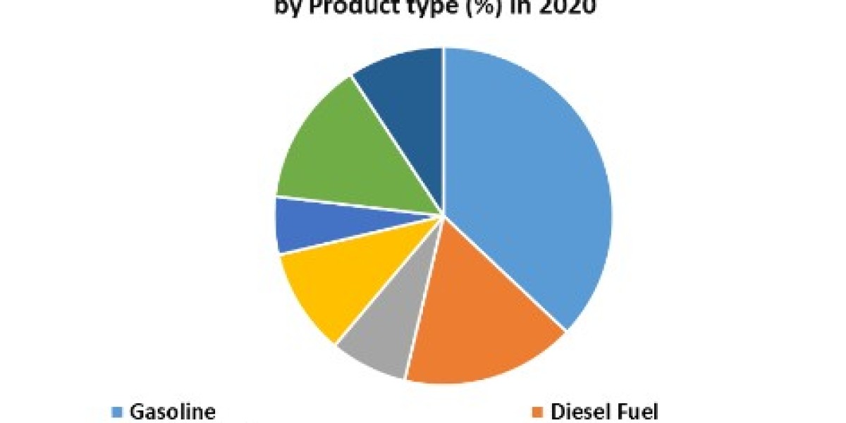 Suriname Crude Oil Market Size, Share, Price, Trends, Growth, Analysis, Key Players, Outlook, Report, Forecast 2024-2030