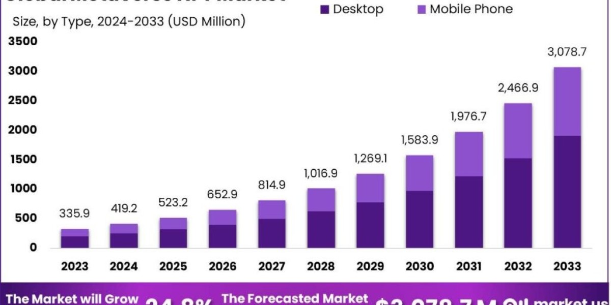 Metaverse NFT Market: The New Age of Digital Ownership