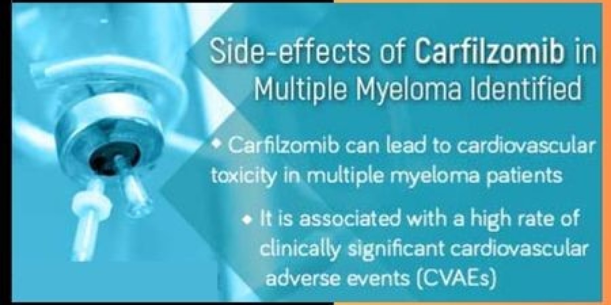 Carfilzomib Market Analysis, Trends and Dynamic Demand by Forecast 2024 to 2034