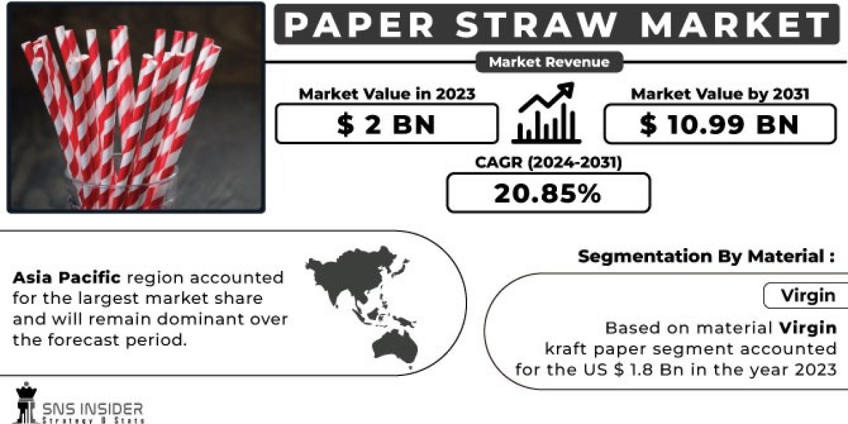 Paper Straw Market 2024 Trends, Growth, and Forecast by 2031