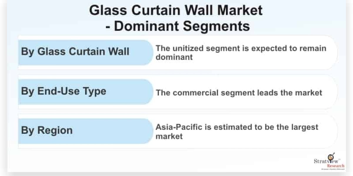 The Glass Curtain Wall Market: Trends, Growth, and Future Outlook