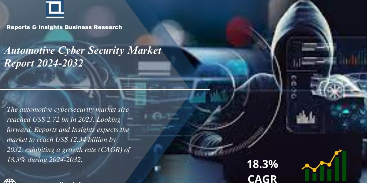 Automotive Cyber Security Market Report 2024 to 2032: Size, Share, Trends, Growth, Demand and Forecast