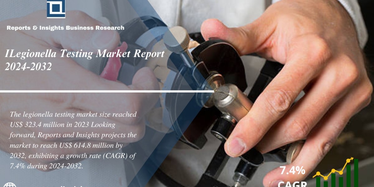Legionella Testing Market 2024 to 2032 | Growth, Share, Size, Trends and Research Report Analysis