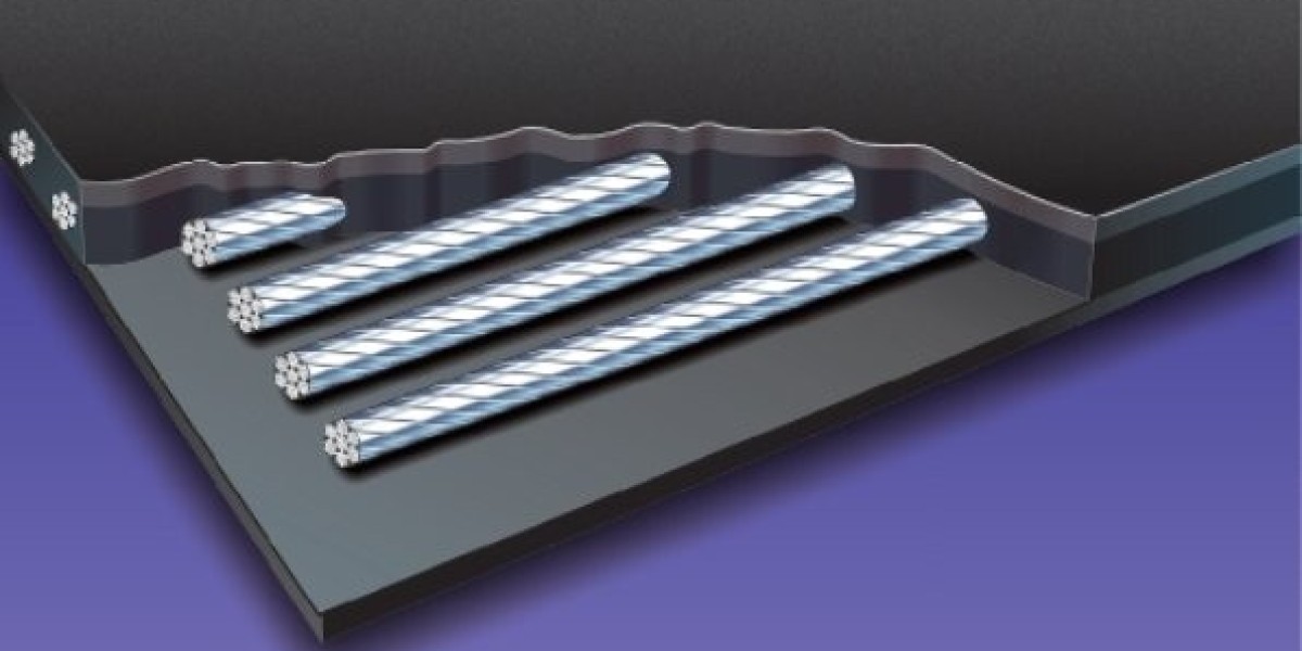 Steel Cord Conveyor Belts Market Size, Share, Analysis, Trends and Growth