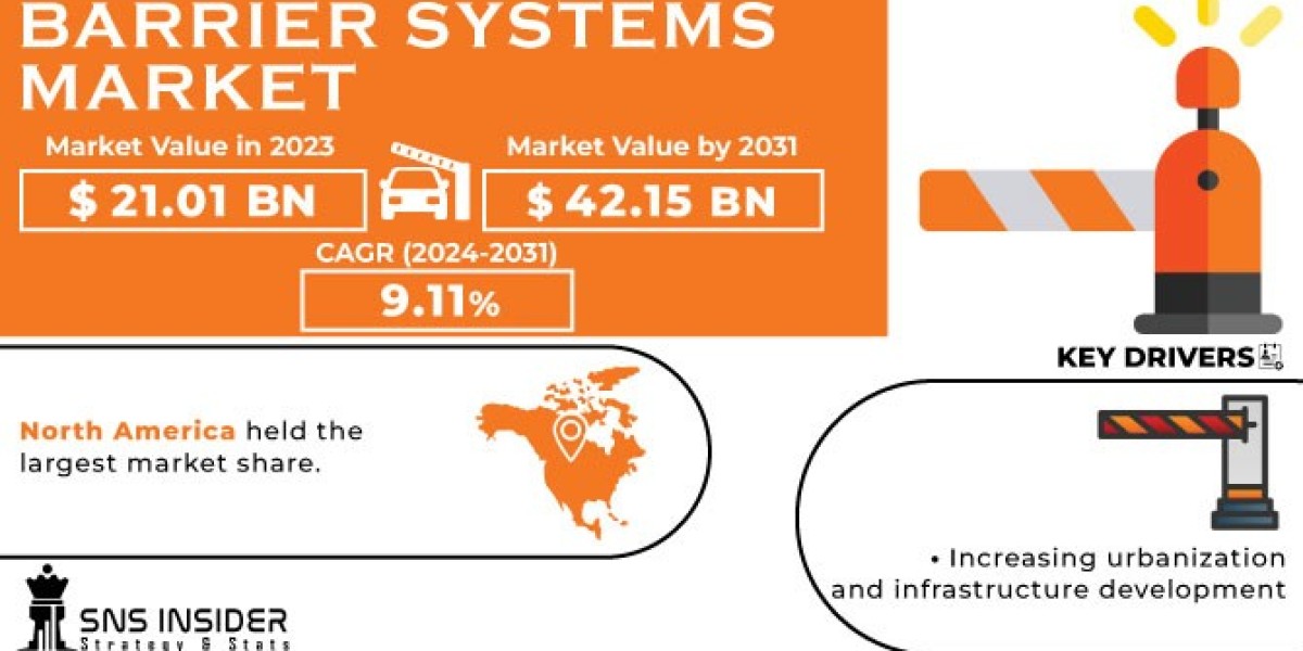 Barrier Systems Market 2024 Global Business Insights Report