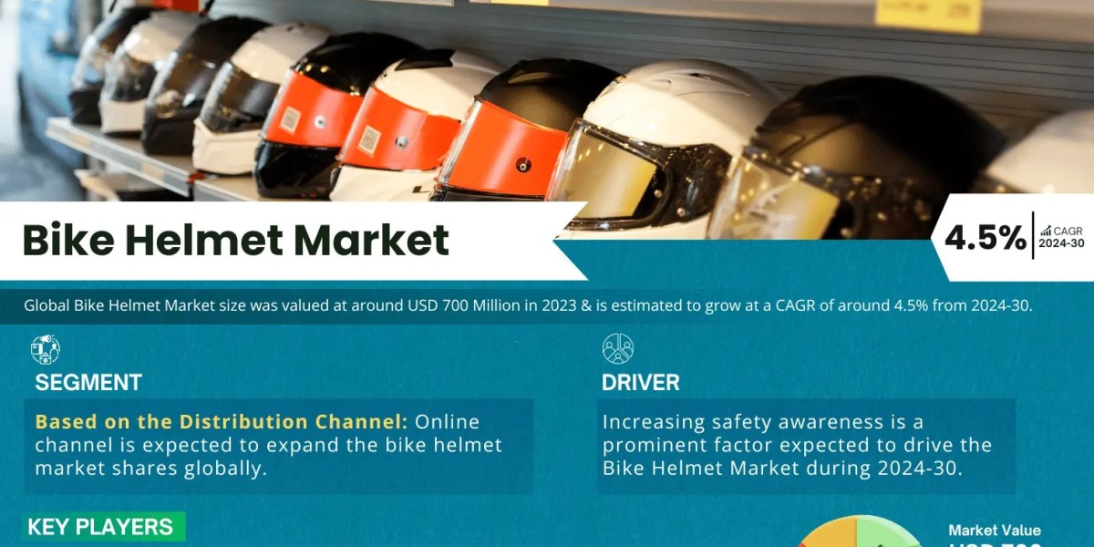Bike Helmet Market Growth, Share, Trends Analysis, Business Opportunities and Forecast 2030: Markntel Advisors