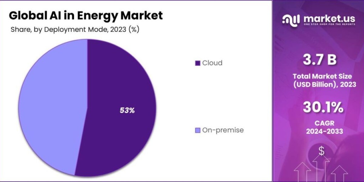 AI in Energy Market: Future-Proofing Power Systems with AI