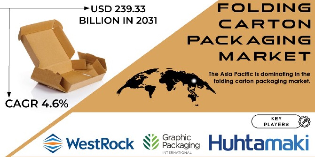 Folding Cartons Packaging Market  Growth, Trends, and Challenges Analysis Report 2024-2031