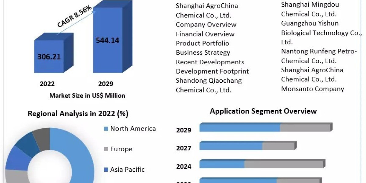 Oxyfluorfen Market Industry Outlook, Size, Growth Factors, and Forecast To, 2029