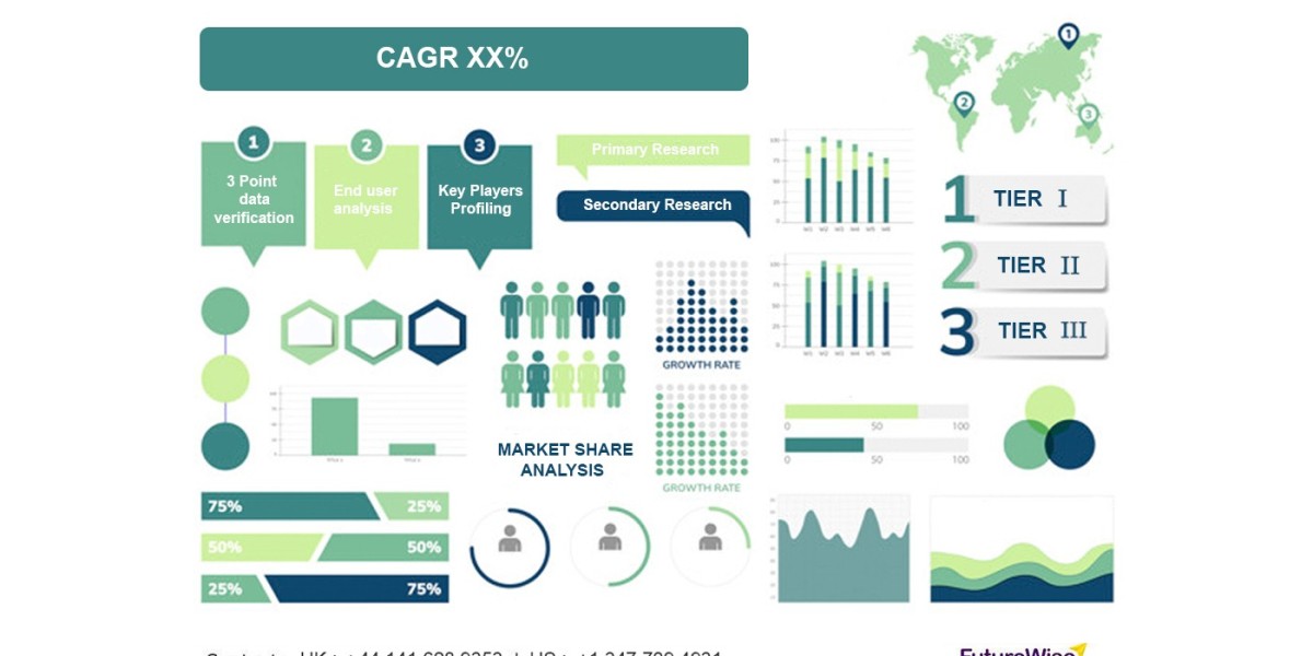 EMI Shielding Market Trends, Share, and Forecast 2023 to 2030