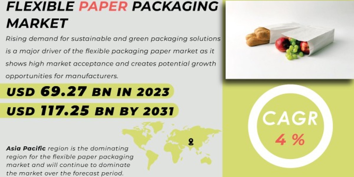 Flexible Paper Packaging Market SWOT Analysis of Key Players Forecast Report 2031
