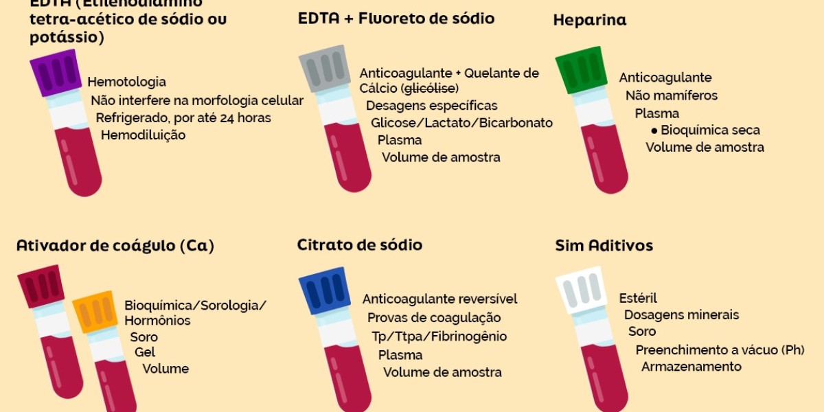Dog Blood Work Cost Low $$ Cost Blood Work for Dogs