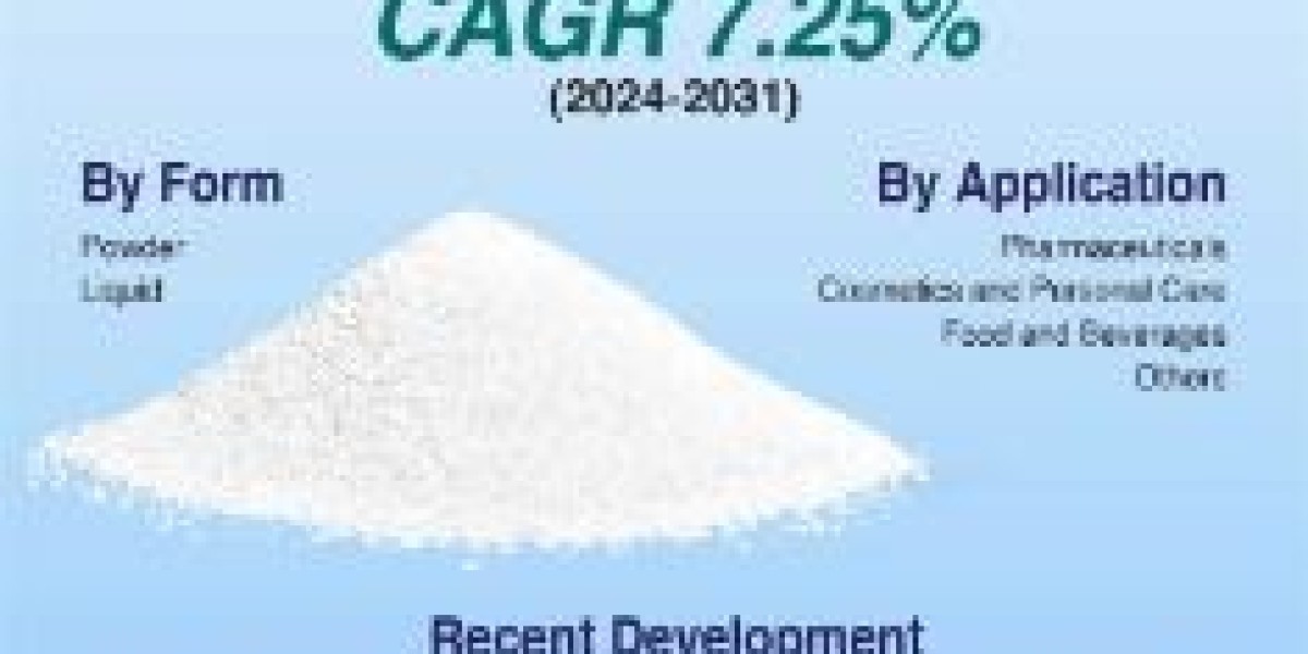 Salicylic Acid Market Share Set to Attain Revenue Worth US$ 757.1 Million by 2031, Projected Growth at 5.88%: Kings Rese