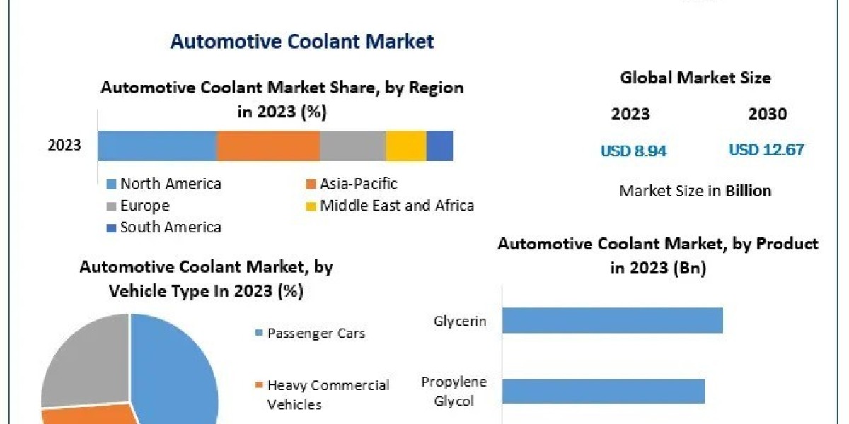 Automotive Coolant Market Anticipates Steady 5.1% CAGR Growth Through 2030
