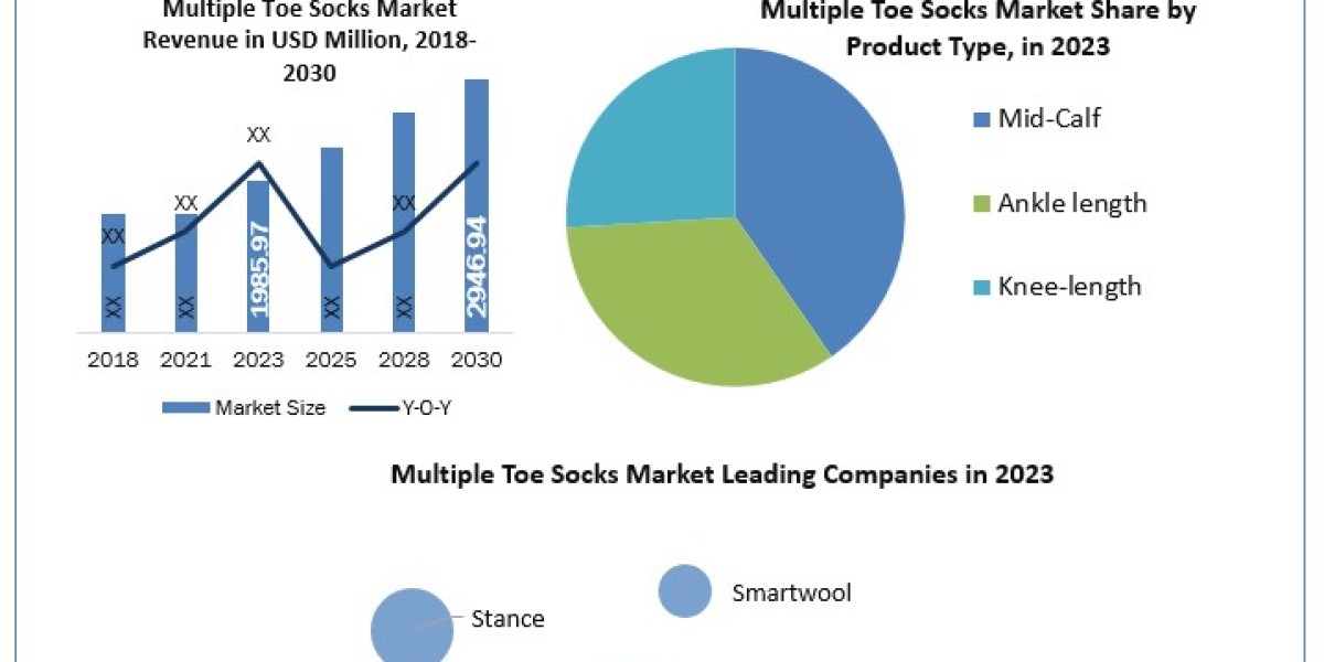 The Insight 2030 Report on Forecasting Trends, Growth, and Opportunities for Multiple Toe Socks