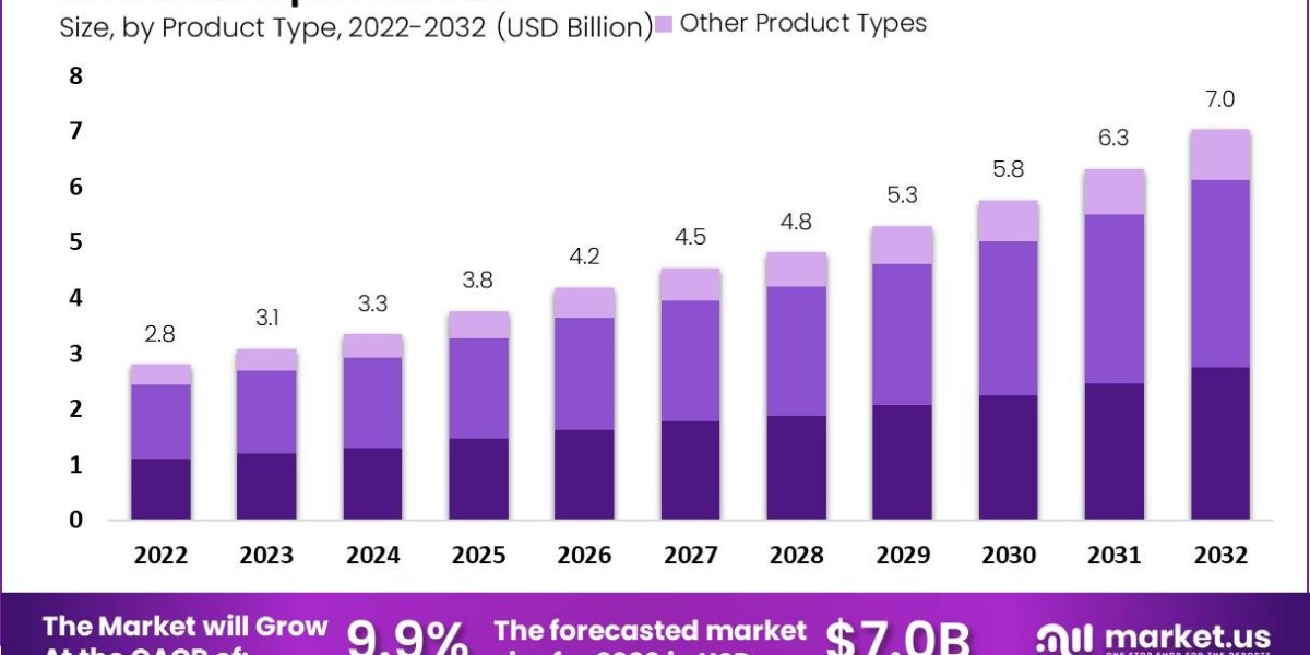 Bronchoscopes Market Growth Analysis: Regional Insights and Global Expansion Strategies