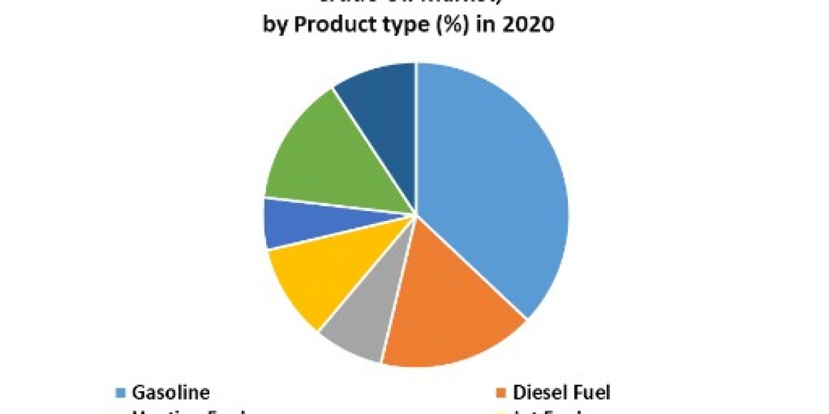 Suriname Crude Oil Market Size, Share, Price, Growth, Key Players, Analysis, Report, Forecast 2024-2030