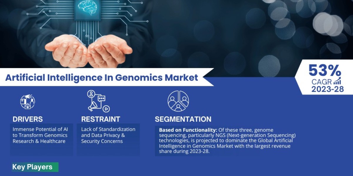 Artificial Intelligence In Genomics Market Scope, Size, Share, Growth Opportunities and Future Strategies 2028: MarkNtel