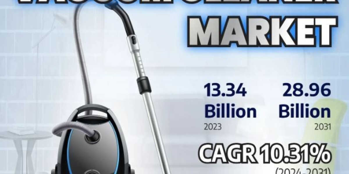 Vacuum Cleaner Market Share, Size, Price Analysis, News and Forecast 2031
