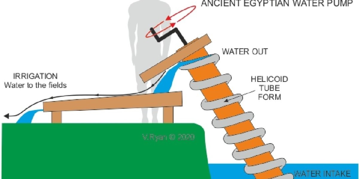 Archimedean Screw Pump Market Status and Business Development-2031