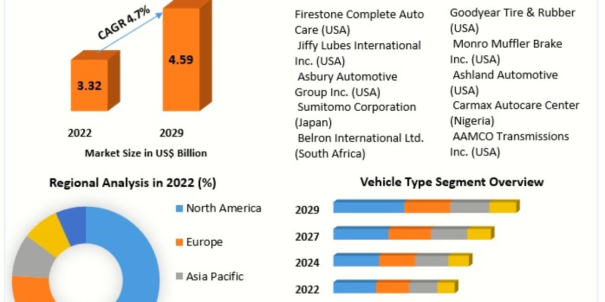 Maintenance Vehicle Market Dynamics, Dimensions, Forces Shaping Growth, and Projection 2029