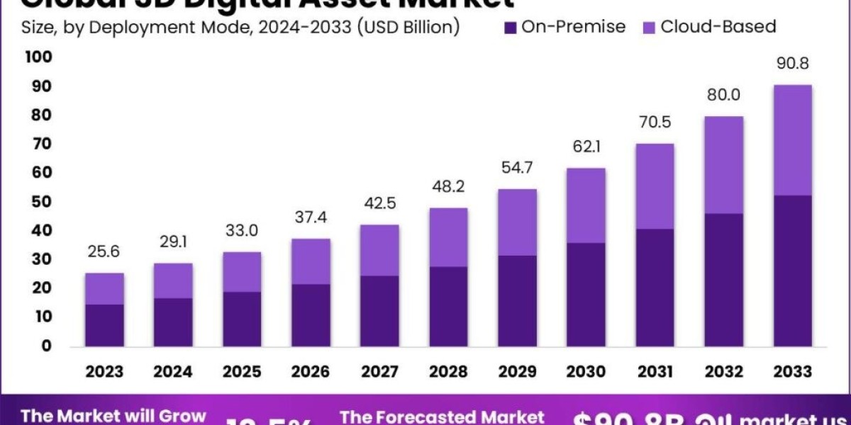3D Digital Asset Market: The Platform for Modern Digital Asset Exchange